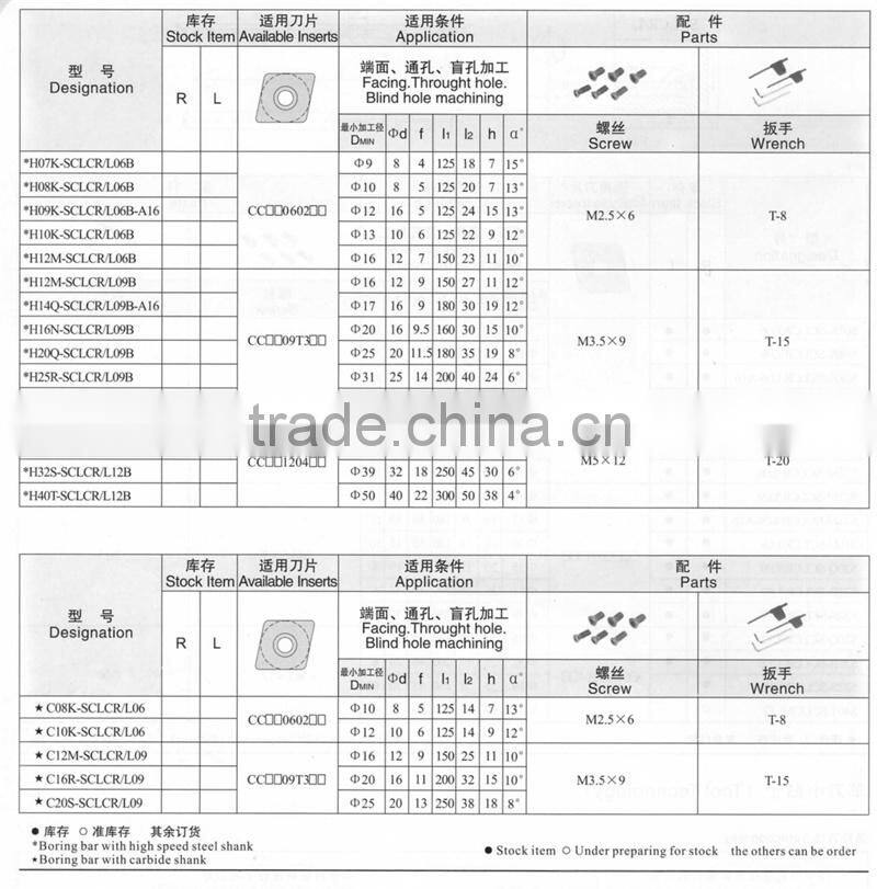 carbide internal turning cutting