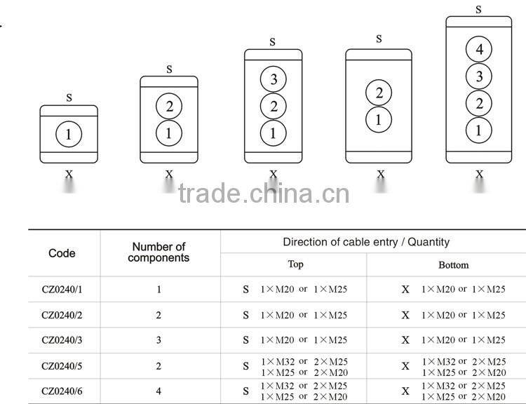 Multi Function Explosion Proof Control Station