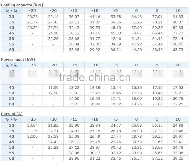 R407C DWM Copeland compressor,copeland r407c compressor D4DH-2500,D4DH-250X
