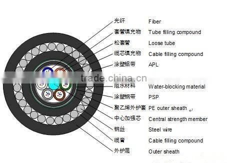 5 GYTA53+33 Stranded Loose Tube Single-steel-wire Armored Cable