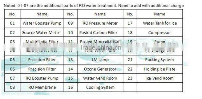 self-service ice vending machine
