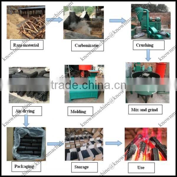 Best quality coal rod press machine,coal rod machine from China top manufacturer