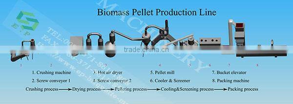 Hot Sale Sawdust Pellet Machine Line, Pellet Press Line Hot sale in Italy