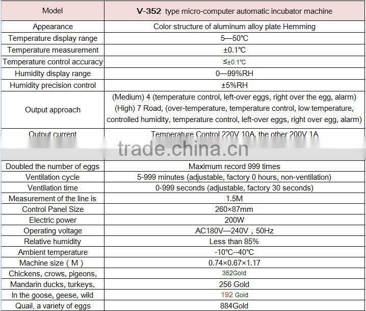 Factory price!! 352 chicken eggs incubator for sale