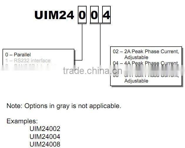 miniature stepper motor driver pulse and direction