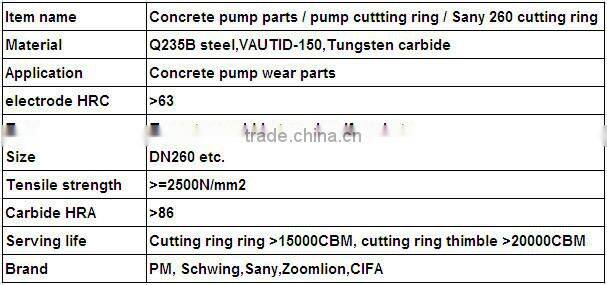 Concrete pump parts / Pump cutting ring / Sany 260 cutting ring