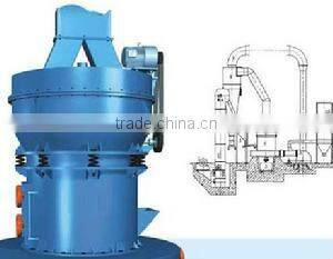2015 new design Raymond mill of Kefan