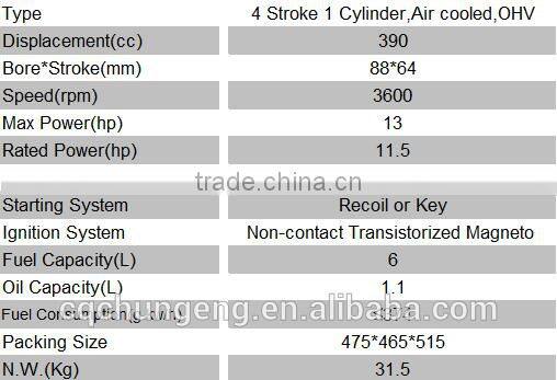 188F big fuel tank Gasoline Engine