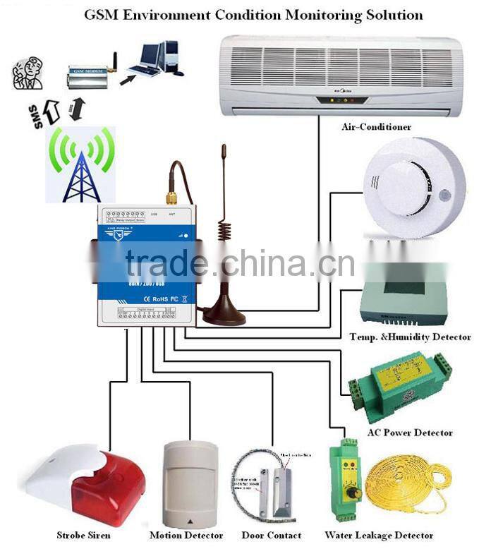 4G Modem Controller, 3G Modem Controller, GSM Modem Controller