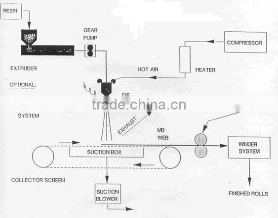 promotion nonwoven shopping bag