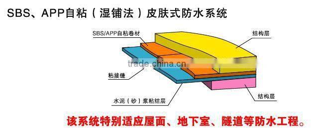 Waterproof rolling material in concrete roof