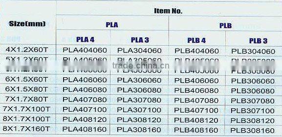 wood--planer for Circular saw blades (0692)