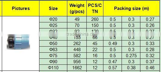 TY High quality PP compression fittings PLUG eco-friendly Cheap Price Full Size factory price list discount