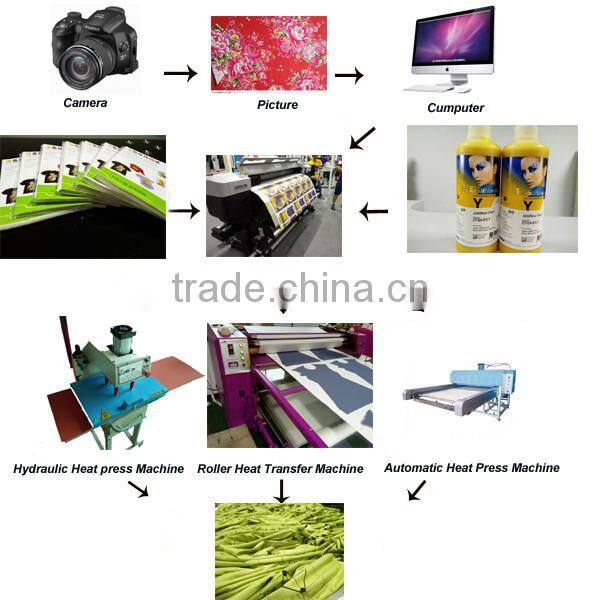 Best Quality!!! Heat Transfer Printing Vinyle A3 Laser Dark Transfer Paper for T-shirt in High Transfer Rate