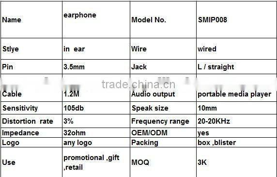 High quality earphone