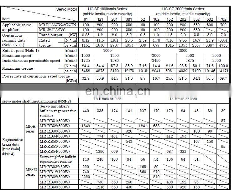 3.5kw Mitsubishi embroidery embossing machine ac servo motor HC-SF352B