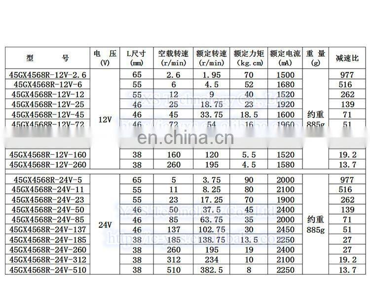 Shaft diameter 8mm 12V 24V 45GX4568R DC geared motor