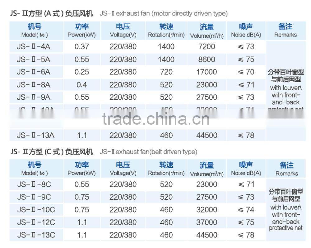 Poultry House Ventilation Large Exhaust Fan