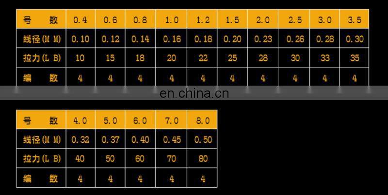 High Strength Super Power Saltwater Fishing Wire 4 strand braid fishing line 500m fishing line