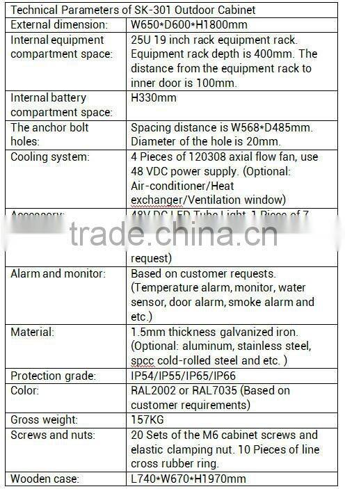 SK-301 Telecommunication with axial fan Aluminum/SUS/galvanized steel outdoor cabinet/enclousre/rack/box