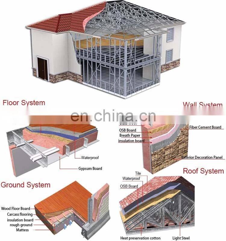 Luxury prefab villa house Cold Formed Profile Steel modular prefab homes light steel Container Apartment prefabricated Building