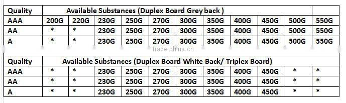 A Grade White Coated Duplex Board Grey back/ Mixed wood pulp coated ivory board for packaging industrial