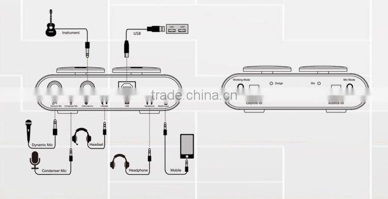 USB EXTERNAL SOUND CARD/AUDIO INTERFACE FOR MUSIC LOVERS