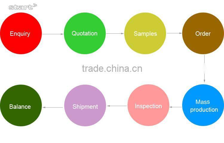 aluminium die-cast die cast cookware