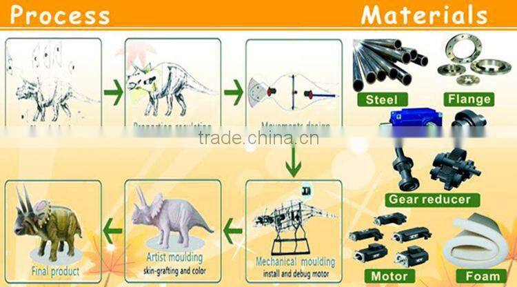 Electronic Game Mechanical Walking Dinosaur Silicon Toy Ride