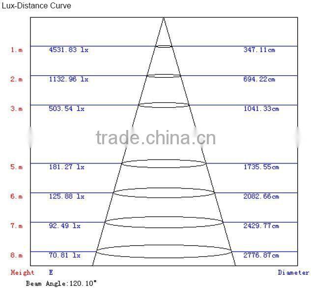 Driverless AC high voltage led high bay light 160W 1-10v dimming CE ROHS SAA