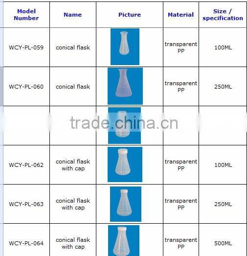High quality competitive price plastic conical flask with cap and measurement