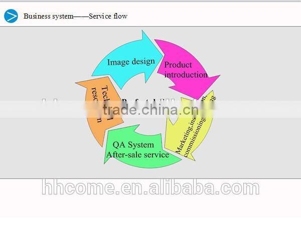 High Biodiesel Yielding and Low Energy Consumption Algae Oil Making Biodiesel Machine