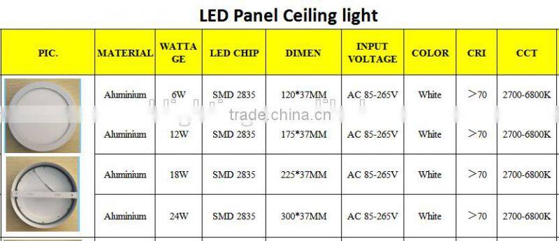 6w/12w/18/24w surface mounted round led panel light