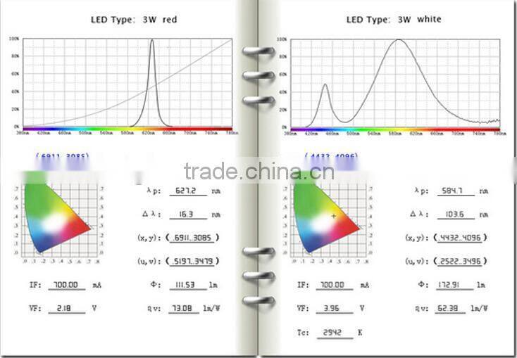 high power 200W 300w 400w Growing & flowering switchable led plants grow light