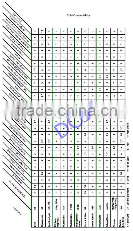 precure tread rubber with meet any harsh conditions of use