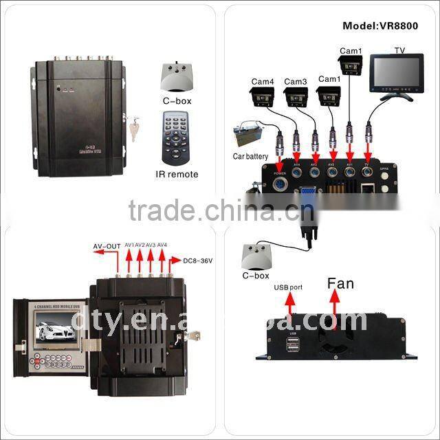 4 channels H.264 full D1 Mobile DVR for vehicles