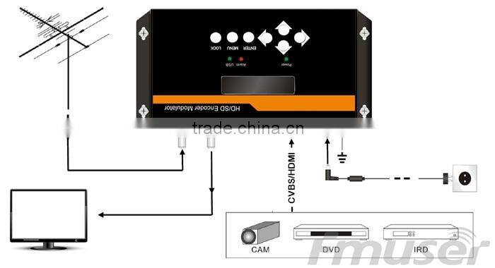 harmonic mpeg4 SD Distribution (Tuner,CVBS,HDMI in; RF out) for hotel hch