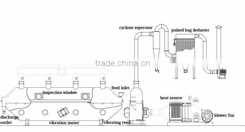 Drying Line For Chicken Essence