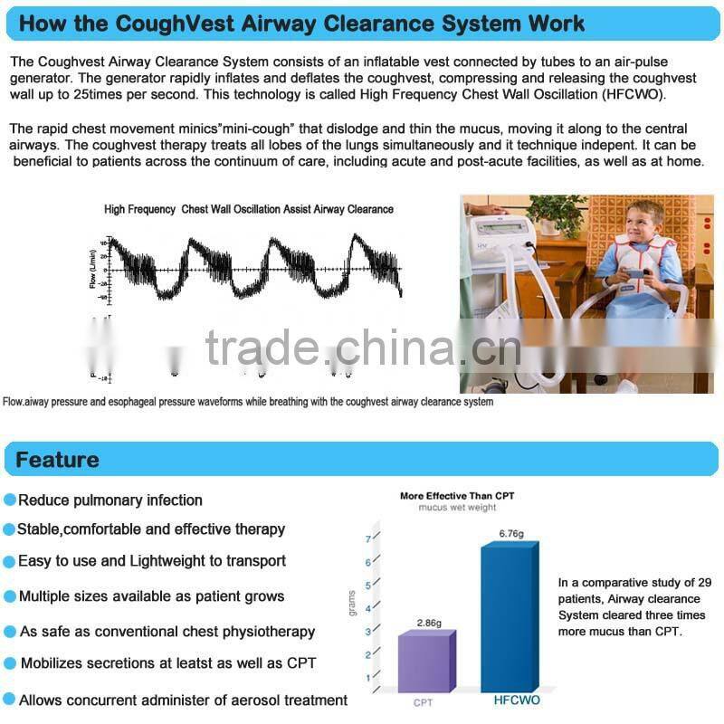 China Operating Theatre Medical Devices Portable Phlegm Suction Unit