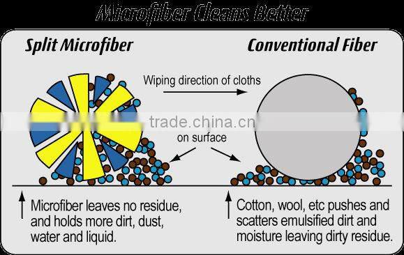 Free Style and Hot Sale Microfiber Eyeglass Cleaning Cloths