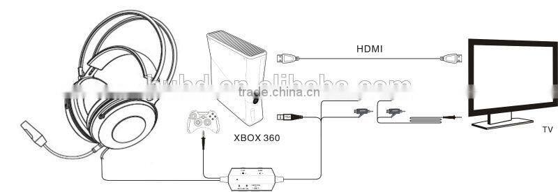 2.1 vibration gaming headphone for Xbox one/PS4/PS3/XBOX360/PC/Wii