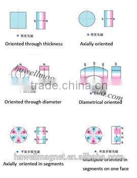 Industrial rolls of flexible magnets