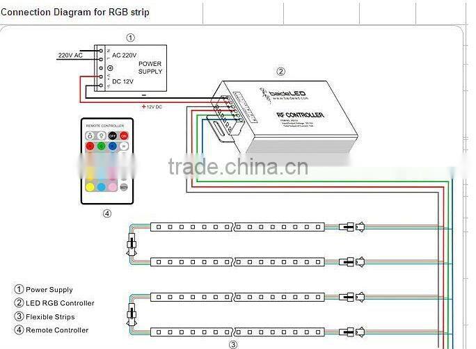 Hot sell SMD led strip 5050 led lighting bar or led rgb
