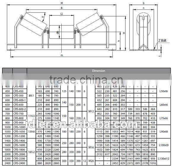 Carbon steel belt conveyor idler roller for industrial belt conveyor in China
