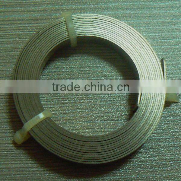 Titanium mesh ribbon