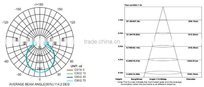 Singapore, Dia240mm 10Inch 16W Surface Mount LED Ceiling Lght, Round Surface Mount LED Downlight
