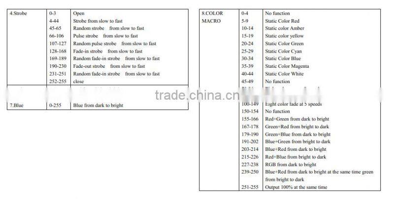 wholesale price colorful kinetic system balls lights dmx winch