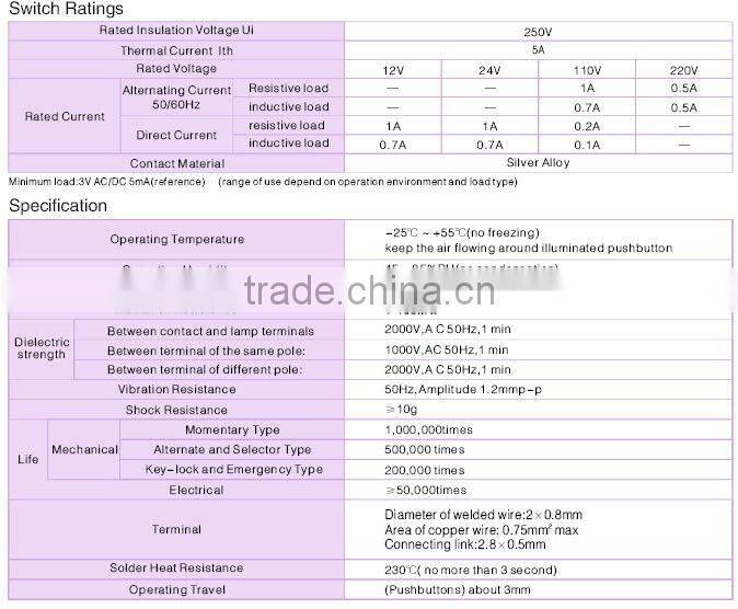 ONPOW emergency pushbutton switch(LAS1-A 22mm Series,Dia.22mm,CE,ROHS,REECH,IP40,IP65)