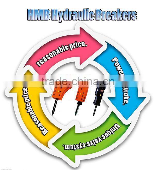 Agricultural equipment rock drill bits