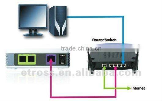 New and hot Linksys VOIP Adapter PAP2T